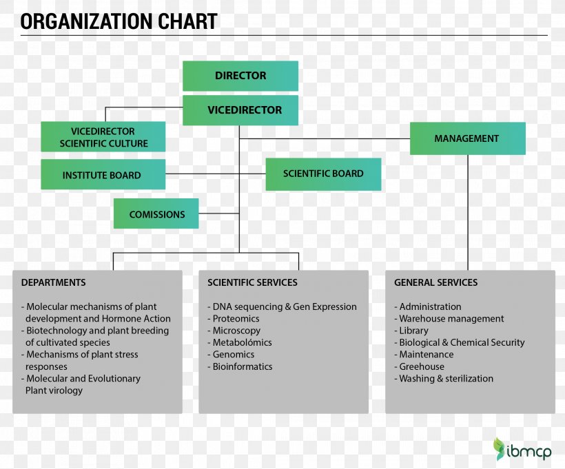 Web Page Organization Brand, PNG, 2129x1769px, Web Page, Brand, Diagram, Document, Green Download Free