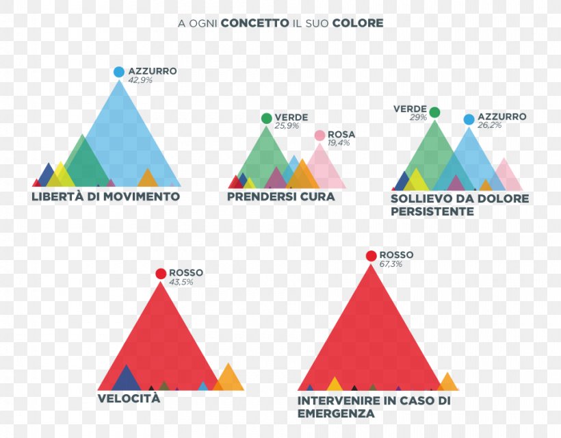 Triangle Diagram Brand, PNG, 960x750px, Triangle, Area, Brand, Diagram, Text Download Free