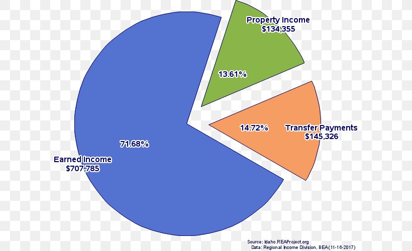 Relative Market Share Revenue Income Product, PNG, 607x500px, Market Share, Area, Brand, Capital, Diagram Download Free