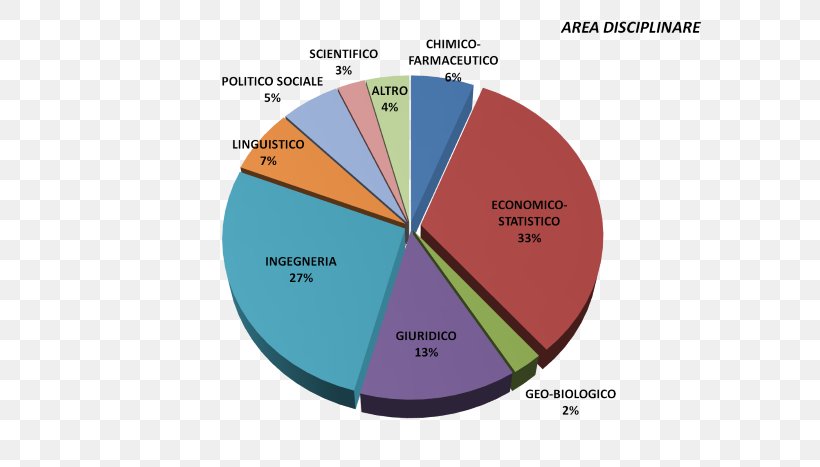 Labor Consorzio Interuniversitario AlmaLaurea Product Design Brand Rome, PNG, 620x467px, Labor, Azienda, Brand, Career, Diagram Download Free