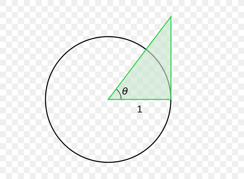 Triangle Point Circle Product Design, PNG, 600x600px, Point, Area, Diagram, Green, Triangle Download Free