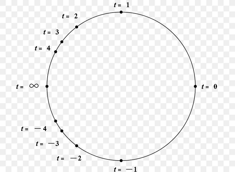 Unit Circle Mathematics Rational Function Trigonometry, PNG, 710x600px, Mathematics, Antiderivative, Area, Black And White, Calculus Download Free
