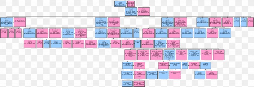 Crick Family Tree Bell Street The Croft, PNG, 2708x936px, Crick, Area, Bell Street, Coventry, Croft Download Free