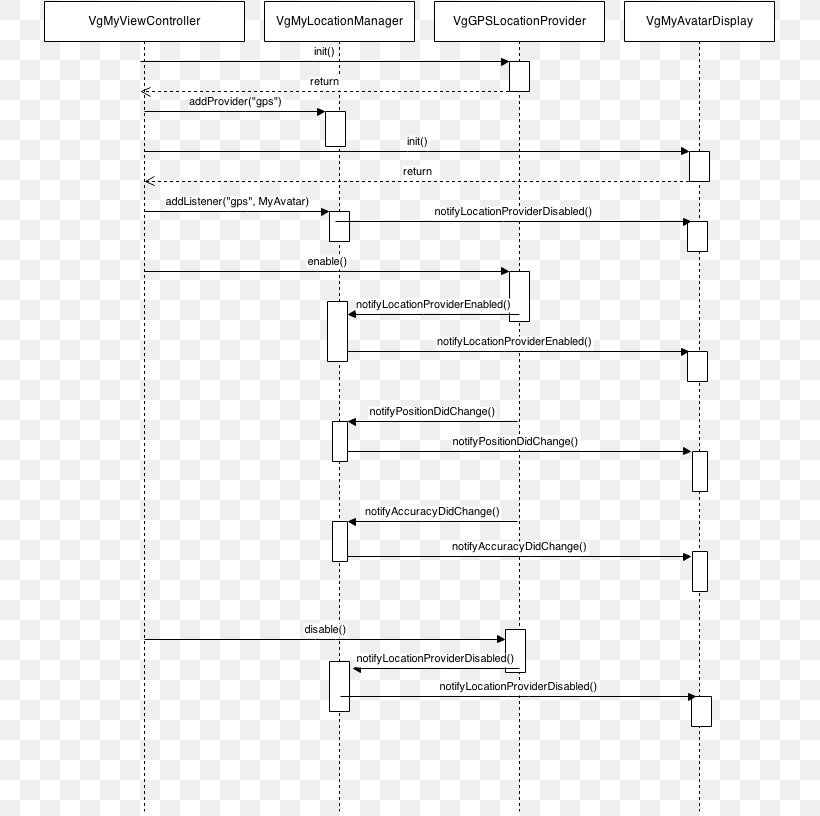 Document Line Drawing, PNG, 733x816px, Document, Area, Black And White, Design M, Diagram Download Free
