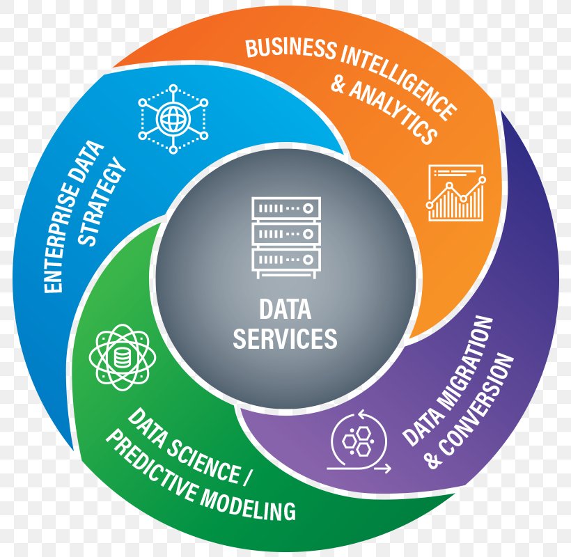 Data As A Service Data Warehouse Data Analysis, PNG, 800x800px, Data As A Service, Analytics, Big Data, Brand, Businessobjects Download Free