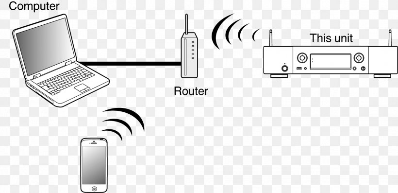 Wireless Router White, PNG, 1934x937px, Wireless Router, Black And White, Brand, Communication, Diagram Download Free