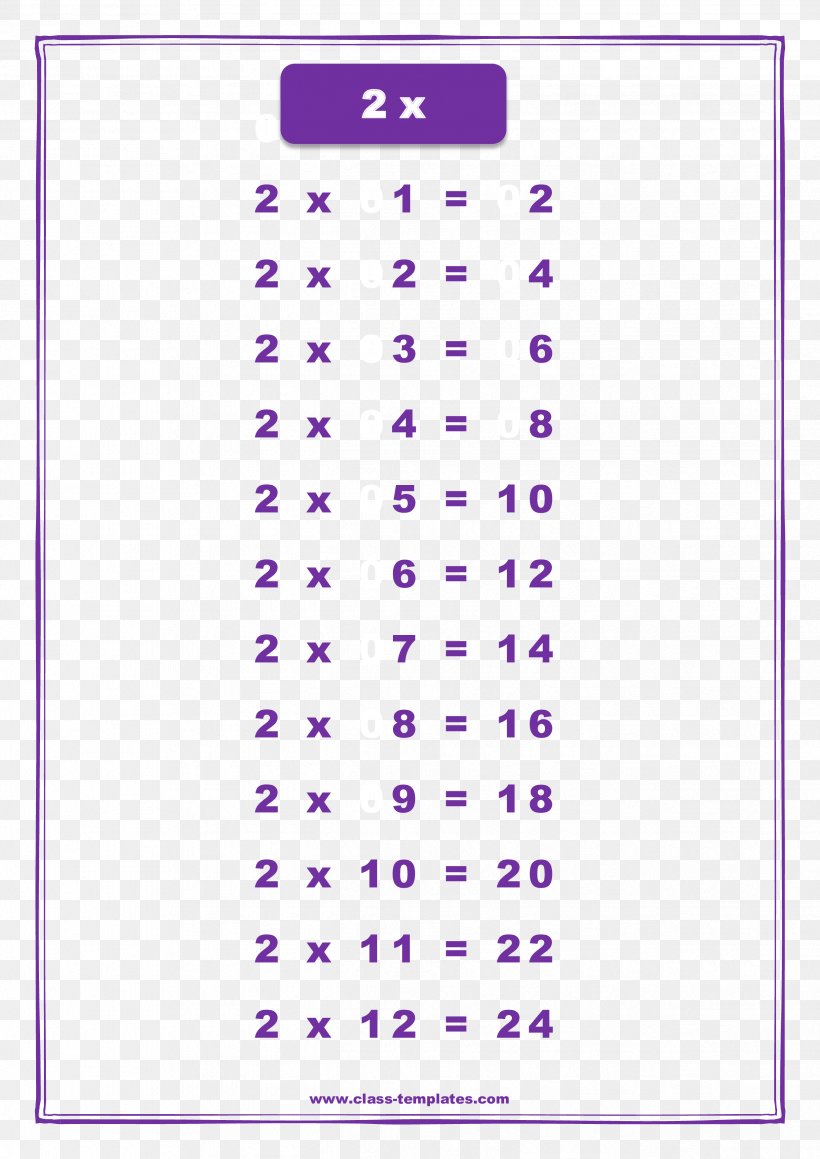 Multiplication Table Chart Worksheet, PNG, 2481x3508px, Multiplication Table, Addition, Area, Chart, Chore Chart Download Free