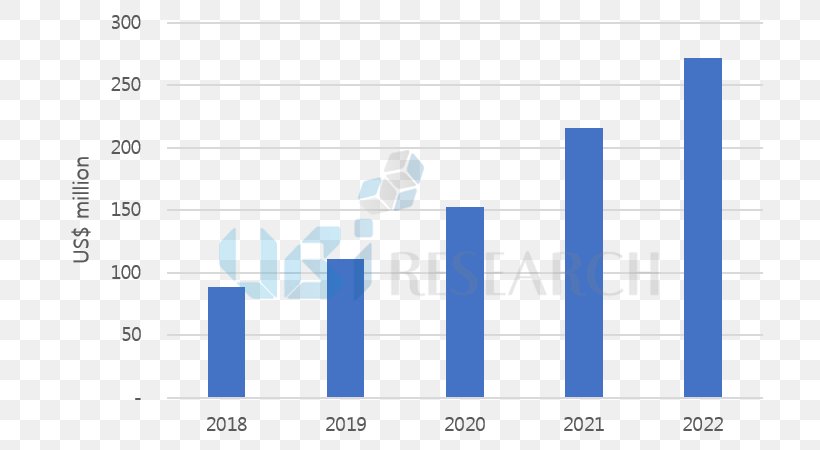 OLED Liquid-crystal Display Market Television Business, PNG, 750x450px, Oled, Area, Blue, Brand, Business Download Free