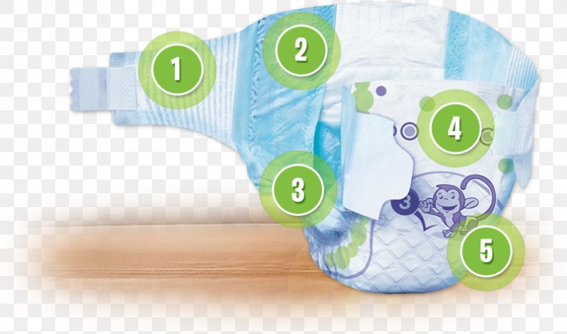 Product Design Diaper Architecture Sales, PNG, 827x489px, Diaper, Architecture, October, Plastic, Sales Download Free