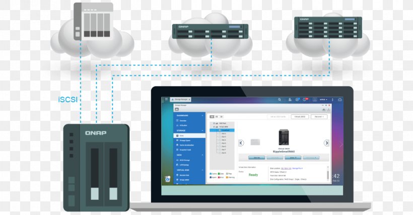 Network Storage Systems Data Storage TS-451A QNAP 4 Bay NAS QNAP TS-1635 QNAP 4-Bay NAS, PNG, 981x511px, Network Storage Systems, Backup, Communication, Communication Device, Computer Monitor Accessory Download Free