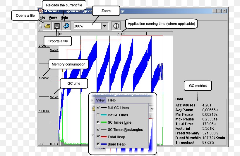 Garbage Collection Memory Leak Computer Data Storage Java Virtual Machine, PNG, 743x535px, Garbage Collection, Area, Brand, Computer Data Storage, Computer Memory Download Free