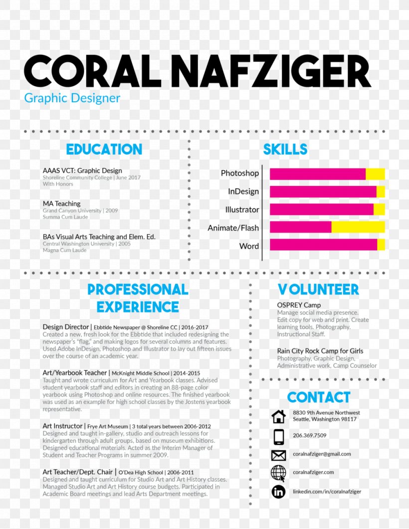 Web Page Graphic Design Résumé, PNG, 1000x1294px, Web Page, Area, Brand, Cmyk Color Model, Diagram Download Free