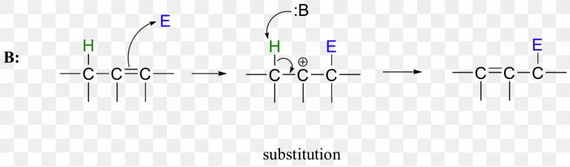 Isomerization Electrophilic Addition Alkene Double Bond Substitution Reaction, PNG, 1356x400px, Isomerization, Addition Reaction, Alkane, Alkene, Chemical Bond Download Free