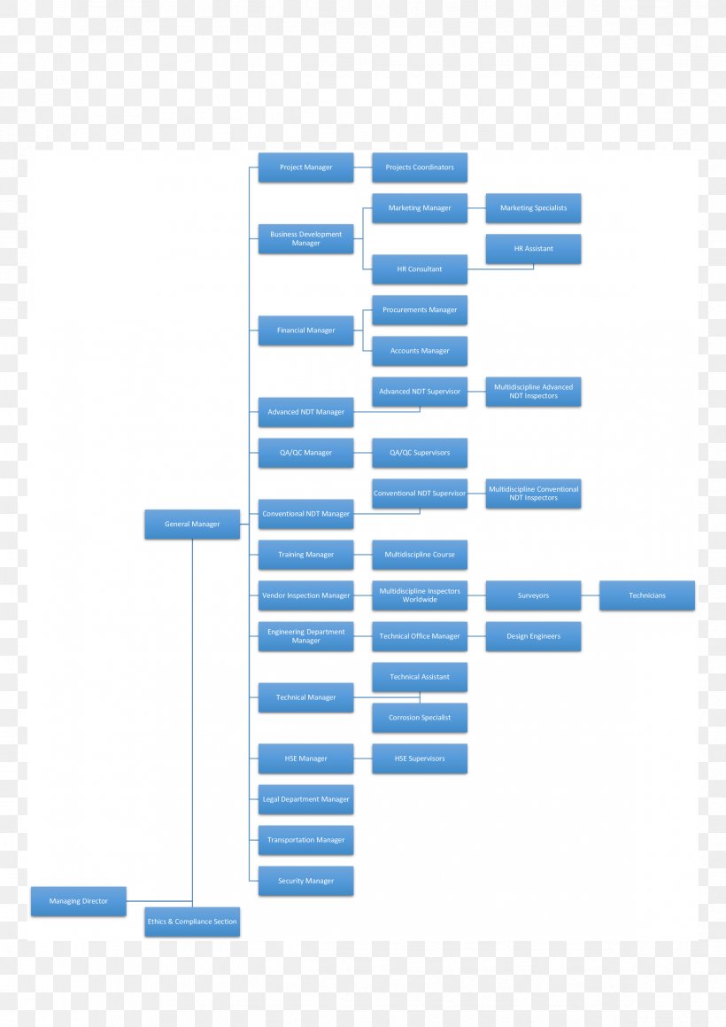 Organizational Chart Diagram Organizational Structure Smouha, PNG, 2339x3307px, Organizational Chart, Area, Brand, Building, Business Download Free