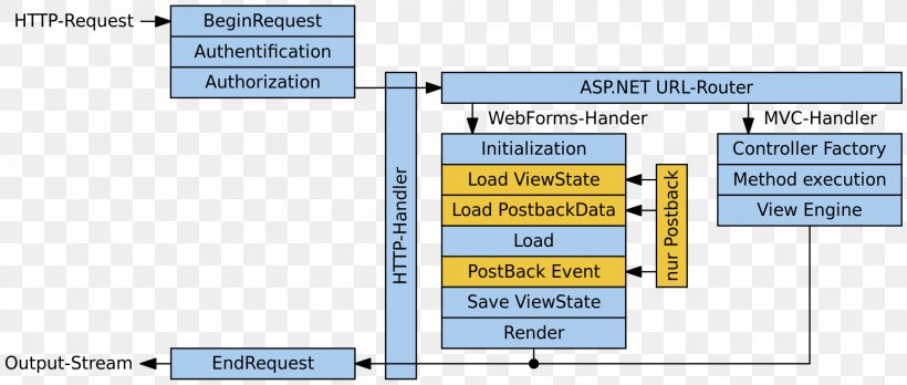 ASP.NET MVC Active Server Pages Model–view–controller, PNG, 2000x849px, Aspnet, Active Server Pages, Area, Aspnet Core, Aspnet Mvc Download Free