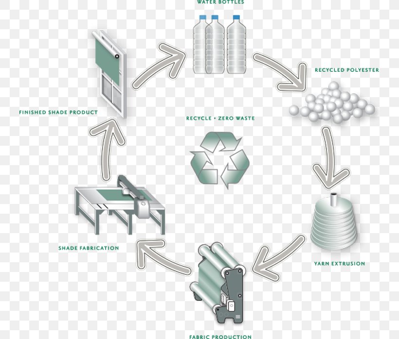 Mermet Chroma Key Industry Textile, PNG, 740x698px, Mermet, Chroma Key, Computer Hardware, Computer Monitors, Diagram Download Free