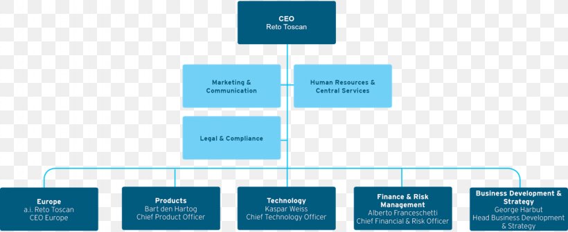 Swiss Re Reinsurance Перестраховщик Life Insurance, PNG, 1280x525px, Swiss Re, Brand, Business, Diagram, Farmers Insurance Group Download Free