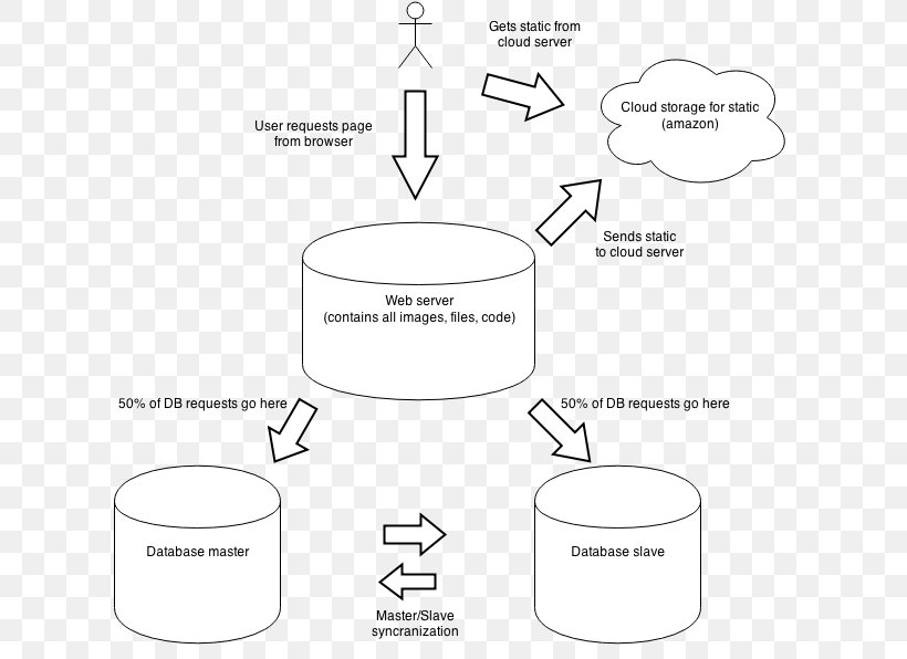 Document Drawing White Organization, PNG, 616x596px, Document, Area, Black And White, Brand, Diagram Download Free