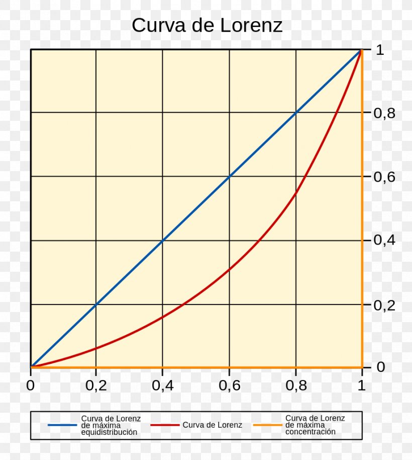 Lorenz Curve Line Differential Graph Of A Function, PNG, 918x1024px, Curve, Area, Concept, Definition, Diagram Download Free