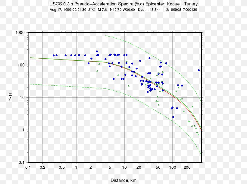 2018 Papua New Guinea Earthquake Coordinated Universal Time Seismic Hazard Volcano, PNG, 792x612px, 2018, 2018 Papua New Guinea Earthquake, Earthquake, Area, Coordinated Universal Time Download Free