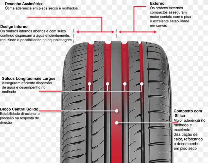 Car Radial Tire Giti Tire GT Radial Champiro HPY, PNG, 854x669px, Car, Auto Part, Automotive Tire, Automotive Wheel System, Brand Download Free