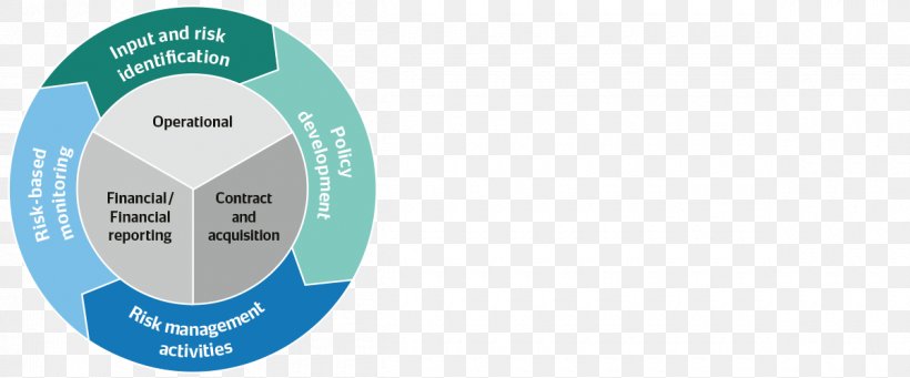 Organization Enterprise Risk Management, PNG, 1200x500px, Organization, Area, Brand, Business, Business Plan Download Free