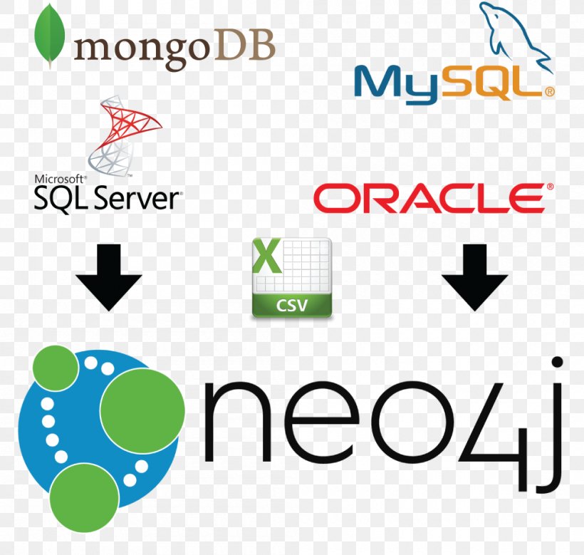 Neo4j Graph Database Logo Computer Software, PNG, 1000x950px, Graph Database, Area, Brand, Computer Software, Database Download Free