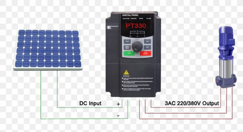 System Solar Panels Solar Energy Technology, PNG, 832x454px, System, Autonomic Nervous System, Autonomous System, Computer Hardware, Diagram Download Free