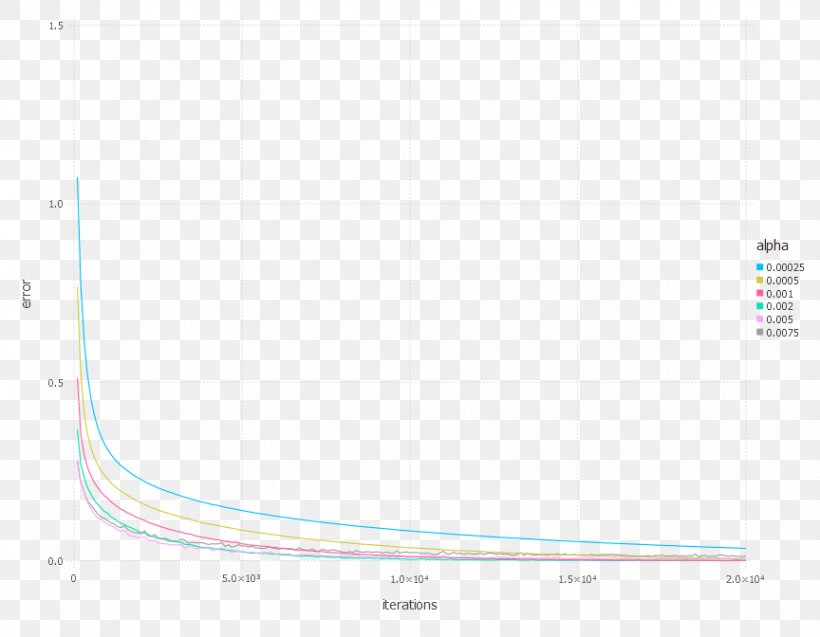 Stochastic Gradient Descent Mathematical Optimization Break-even Local Optimum, PNG, 864x672px, Stochastic Gradient Descent, Analysis, Area, Artificial Neural Network, Brand Download Free