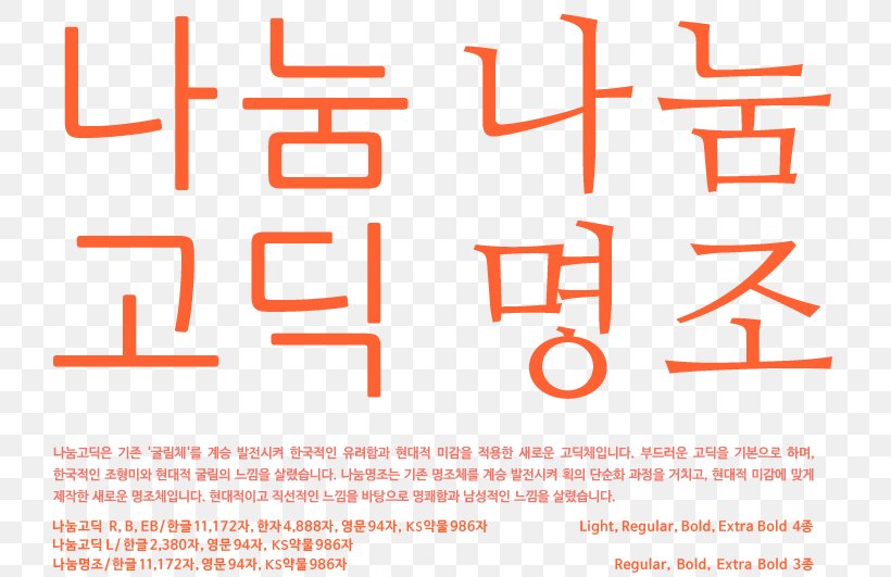 Nanum Font Typeface Source Han Sans Source Han Serif Font, PNG, 738x531px, Typeface, Area, Brand, Diagram, East Asian Gothic Typeface Download Free