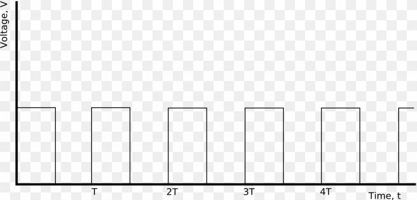 Square Wave Rectangular Function Signal Sinc Function, PNG, 1024x494px, Watercolor, Cartoon, Flower, Frame, Heart Download Free