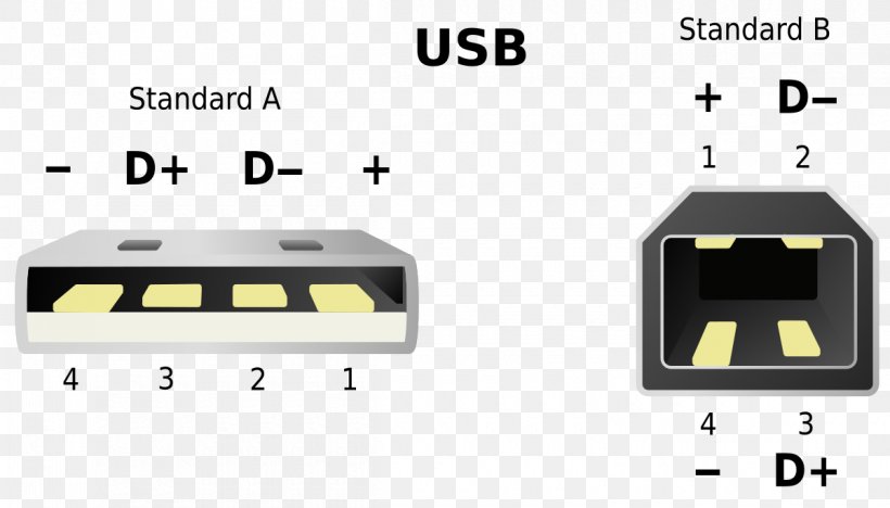 USB Pinout Ground Twisted Pair Electrical Cable, PNG, 1200x686px, Usb, Area, Brand, Bus, Computer Port Download Free