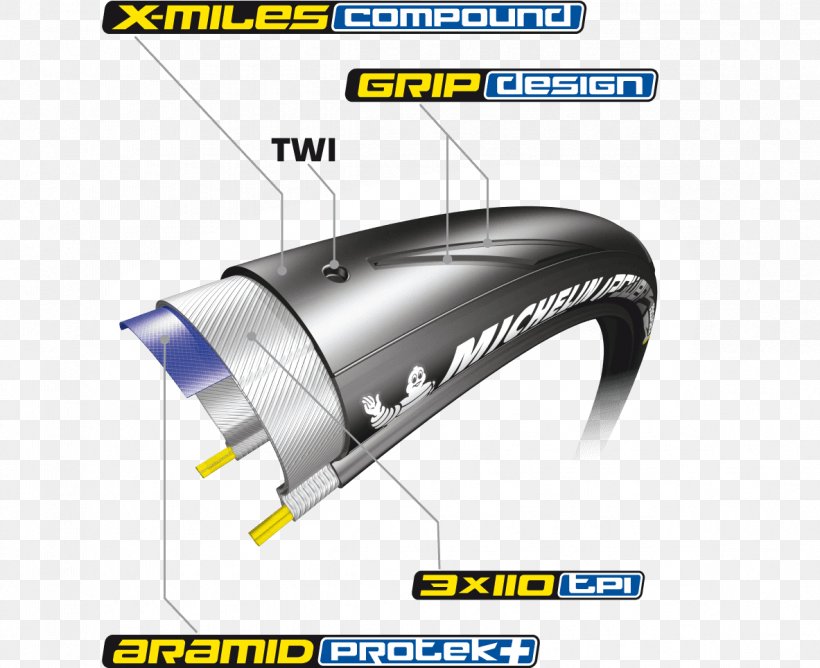 Bicycle Tires Michelin Wheel, PNG, 1183x965px, Tire, Auto Part, Automotive Design, Bicycle, Bicycle Tires Download Free