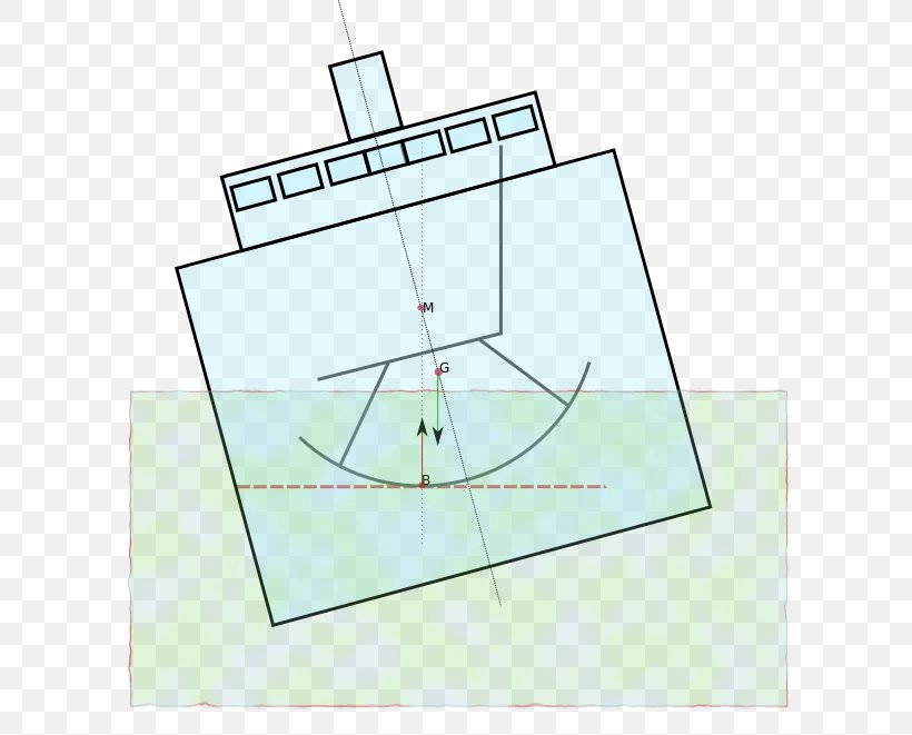 Line Point Angle, PNG, 709x661px, Point, Animated Cartoon, Area, Diagram, Rectangle Download Free