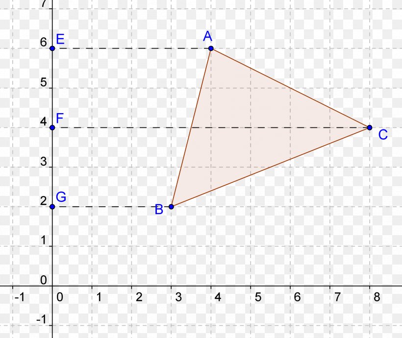 Triangle Point Diagram, PNG, 2394x2017px, Triangle, Area, Diagram, Plot, Point Download Free