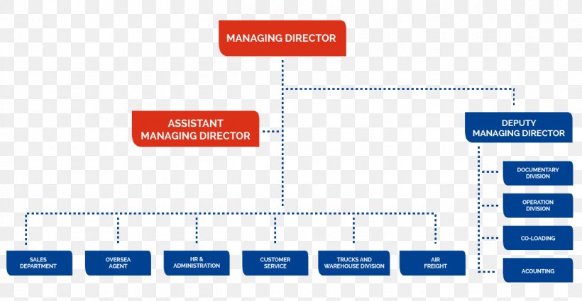 Web Analytics Line Organization Angle Brand, PNG, 1252x650px, Web Analytics, Analytics, Area, Brand, Diagram Download Free