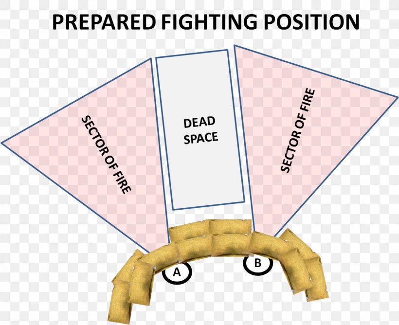Defensive Fighting Position Sandbag Positioning MilSim, PNG, 1109x904px, Defensive Fighting Position, Area, Beleriand, Com, Diagram Download Free