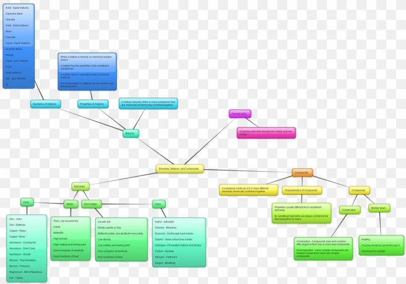 Brand Plastic Technology, PNG, 1520x1064px, Brand, Diagram, Material, Organization, Plastic Download Free