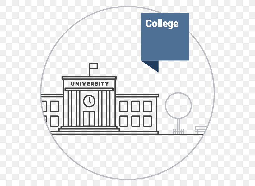 Organization College Logo, PNG, 600x600px, Organization, Area, Brand, College, Communication Download Free