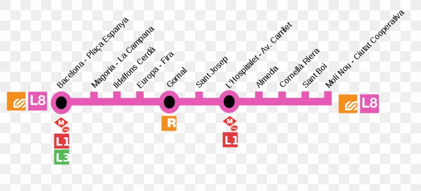 Barcelona Metro Line 8 Rapid Transit Molí Nou-Ciutat Cooperativa Barcelona–Vallès Line, PNG, 1000x455px, Barcelona Metro Line 8, Barcelona, Barcelona Metro, Brand, Diagram Download Free