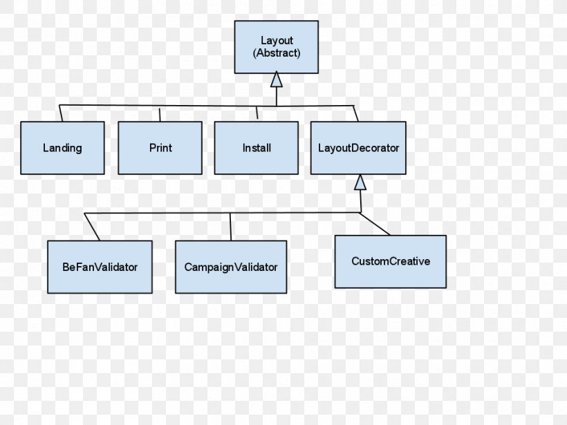 Brand Organization Line Angle, PNG, 960x720px, Brand, Area, Diagram, Number, Organization Download Free