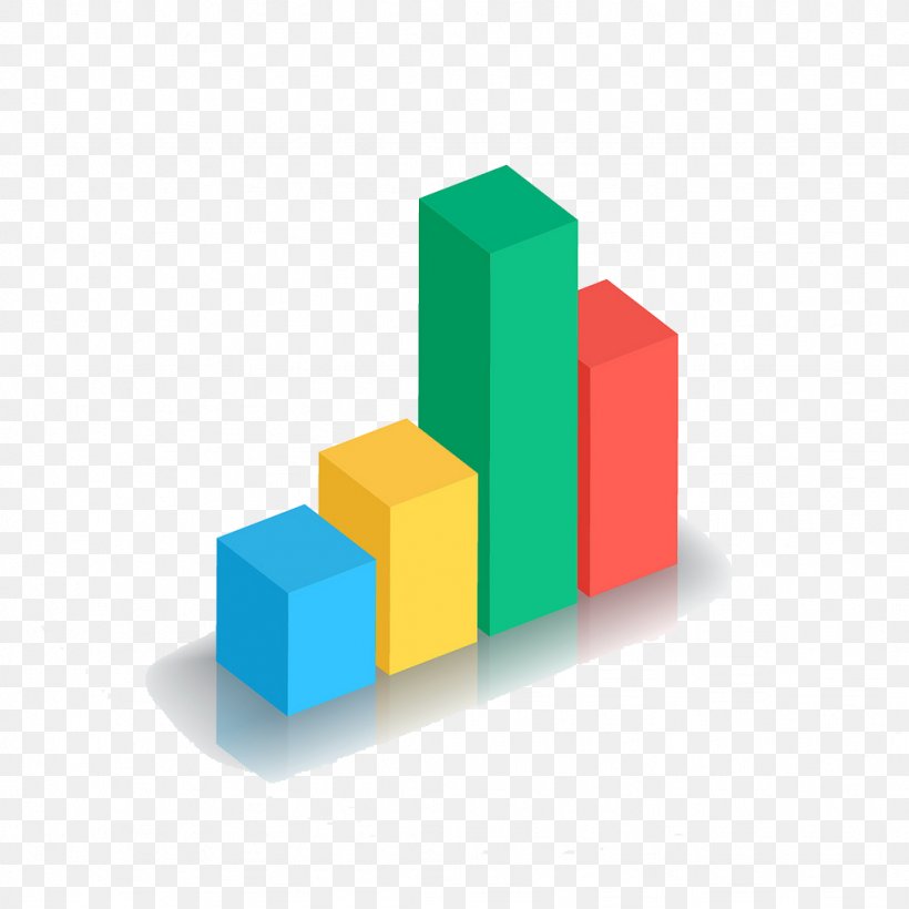 Bar Chart Pie Chart, PNG, 1024x1024px, Chart, Analytics, Bar Chart, Diagram, Graph Of A Function Download Free
