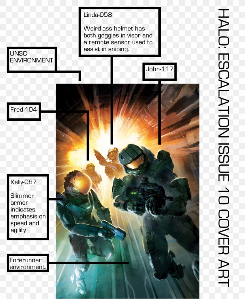 Halo: Escalation Halo 2 Halo 5: Guardians Master Chief Halo: The Fall Of Reach, PNG, 1024x1251px, Halo 2, Comic Book, Comics, Fiction, Flood Download Free