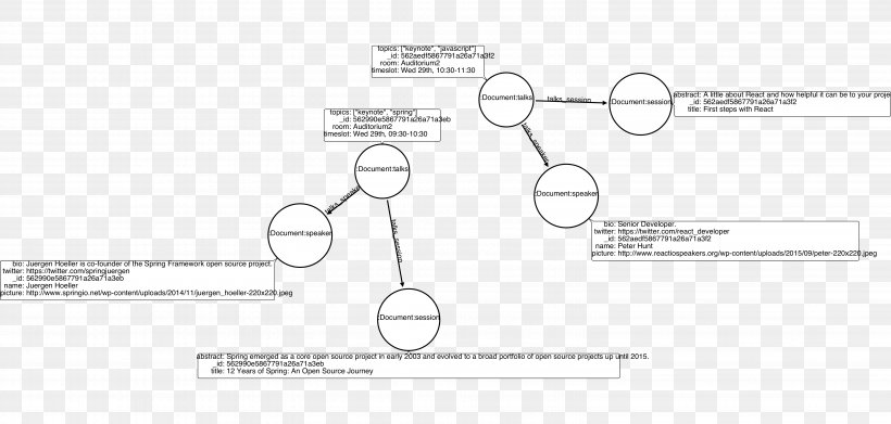 Car Drawing /m/02csf, PNG, 6096x2913px, Car, Area, Auto Part, Brand, Diagram Download Free