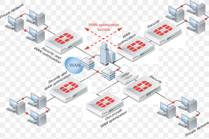 Computer Network Network Topology Wide Area Network Fortinet FortiGate, PNG, 977x649px, Computer Network, Circuit Component, Computer Configuration, Computer Network Diagram, Computer Security Download Free