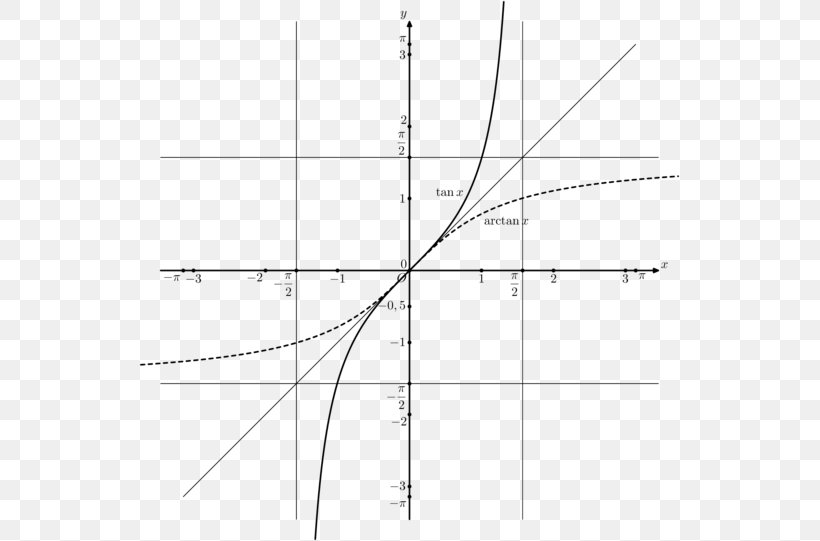 Drawing Public Utility Diagram Point, PNG, 541x541px, Drawing, Area, Black And White, Diagram, Parallel Download Free