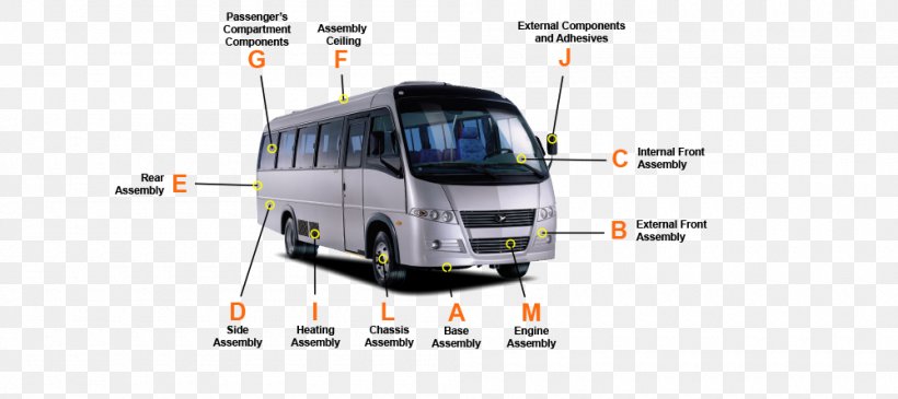 Commercial Vehicle Transport Minibus Marcopolo Senior, PNG, 1000x446px, Commercial Vehicle, Automotive Exterior, Brand, Bus, Marcopolo Sa Download Free