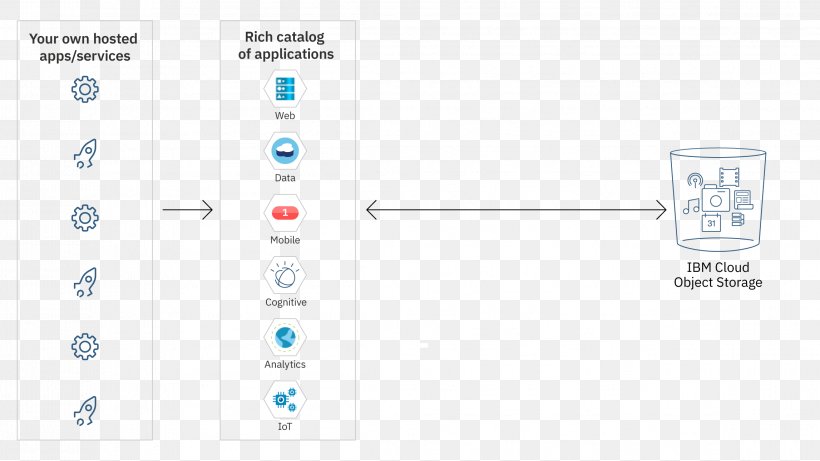 Brand Line Technology, PNG, 2294x1292px, Brand, Area, Diagram, Technology, Text Download Free