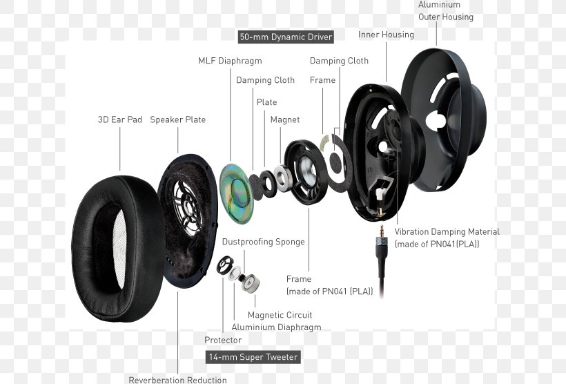 Headphones Technics Loudspeaker High Fidelity Audio, PNG, 690x556px, Headphones, Amplificador, Audio, Audiophile, Audiotechnica Corporation Download Free