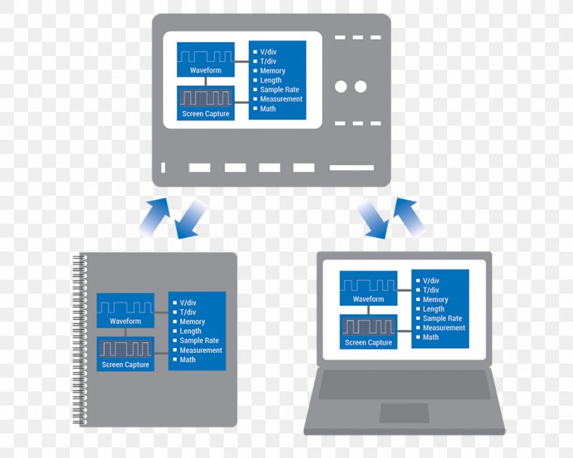 Teledyne LeCroy Oscilloscope Bandwidth Display Device Hertz, PNG, 940x751px, Teledyne Lecroy, Bandwidth, Brand, Business, Communication Download Free
